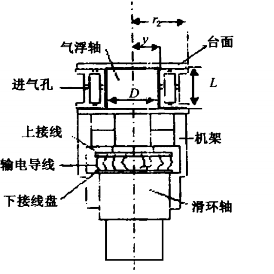 導(dǎo)電滑環(huán)結(jié)構(gòu)